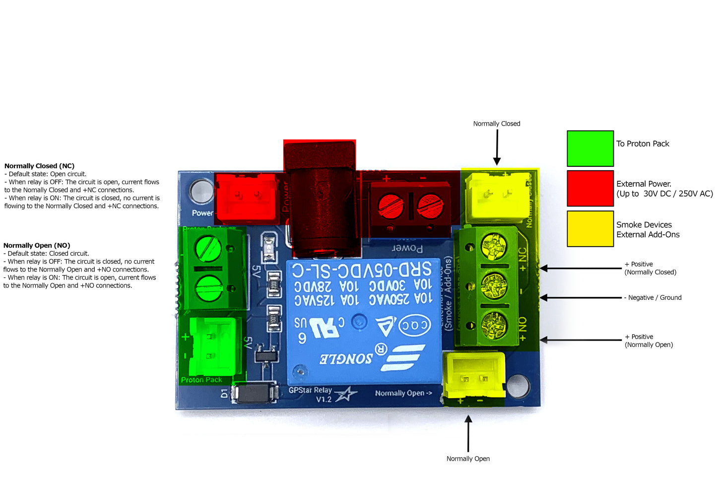 GPStar Relay